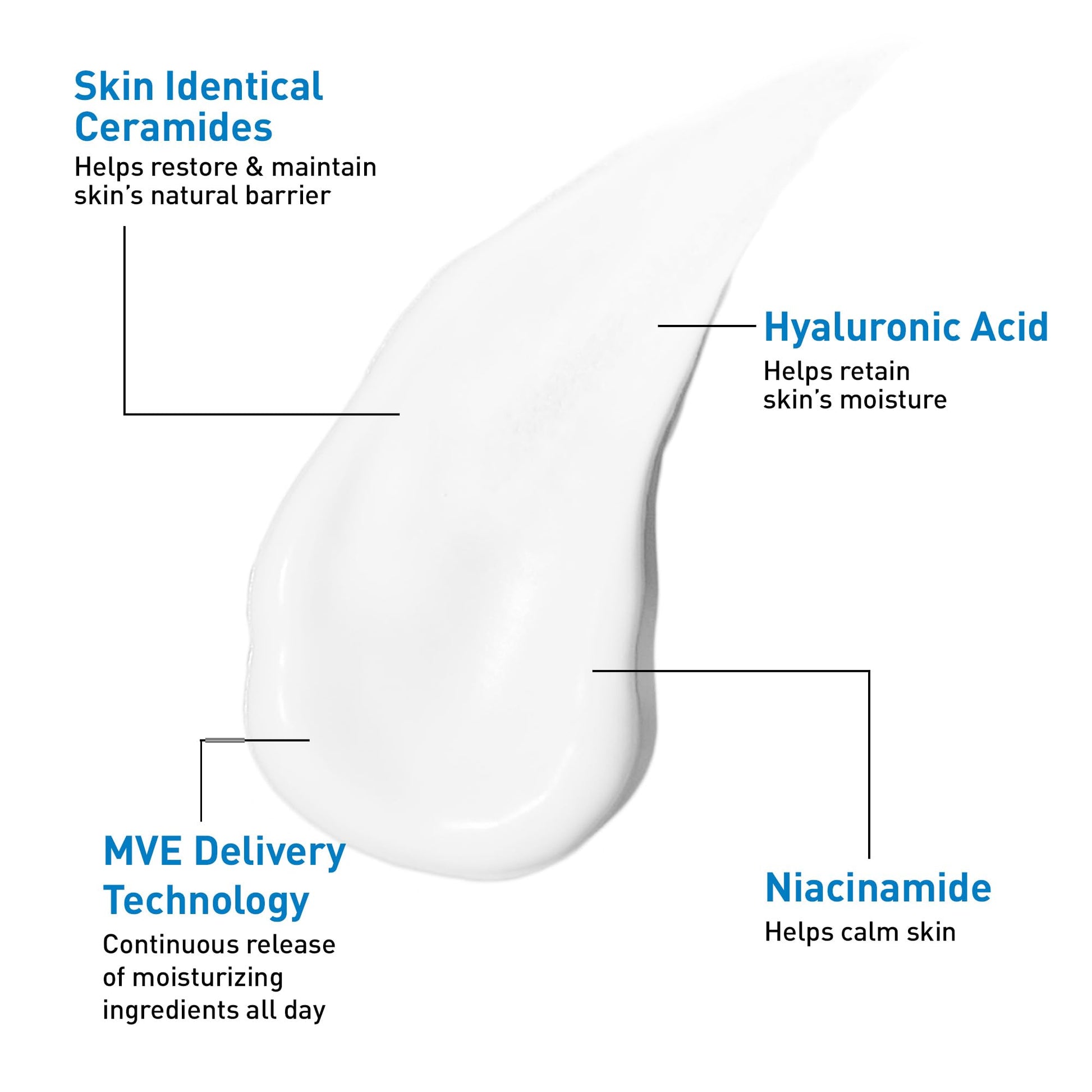 CeraVe - Gel hidratante Oil Control, crema hidratante facial para pieles grasas, niacinamida, ácido hialurónico y tecnología de absorción de aceite para reequilibrar la piel grasa, no comedogénica, sin fragancia ni aceite.