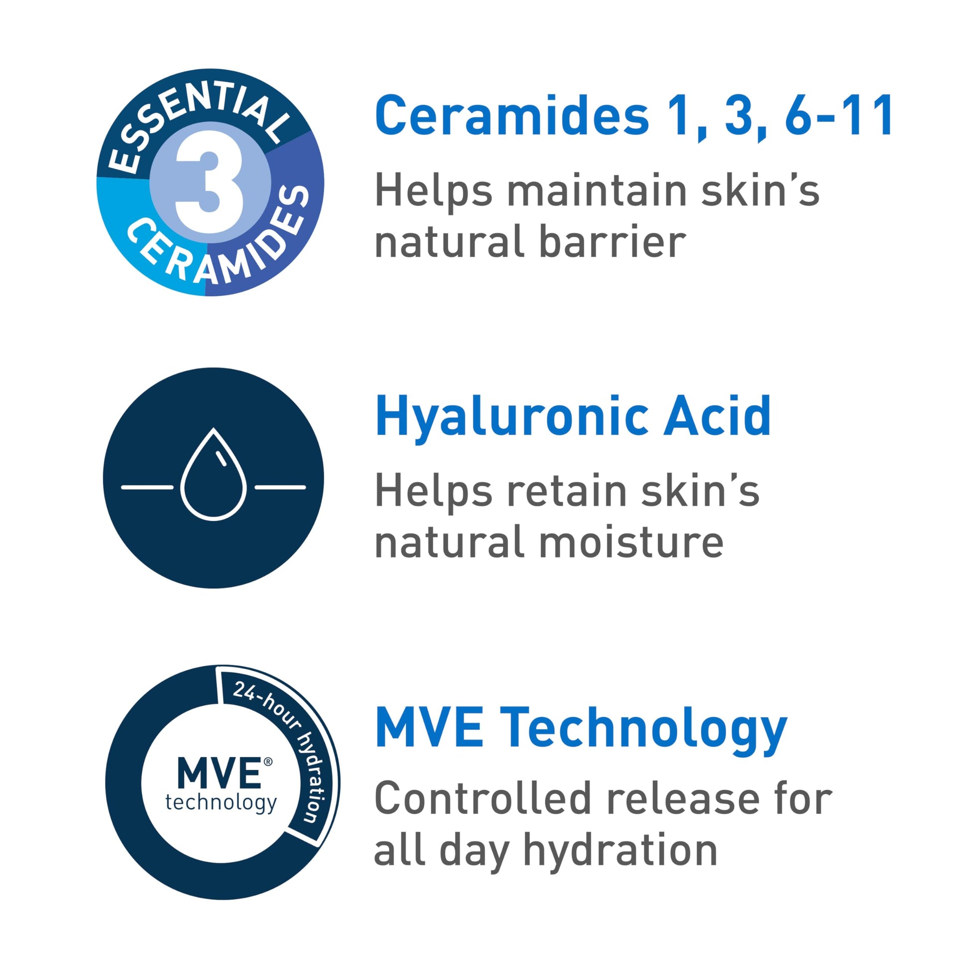 CeraVe - Gel hidratante ultraligero, gel hidratante facial para hombres y mujeres con ceramidas, niacinamida, ácido hialurónico, sin fragancia, sin aceite, hidratante matificante, 1.75 onzas líquidas