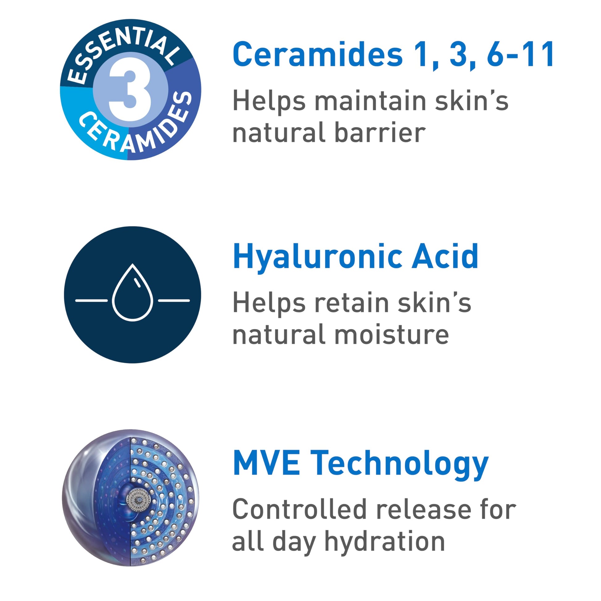 CeraVe - Crema hidratante para rostro y cuerpo para piel seca, con ácido hialurónico y ceramidas, de uso diario, sin aceite, sin fragancia, no comedogénica, 500 ml