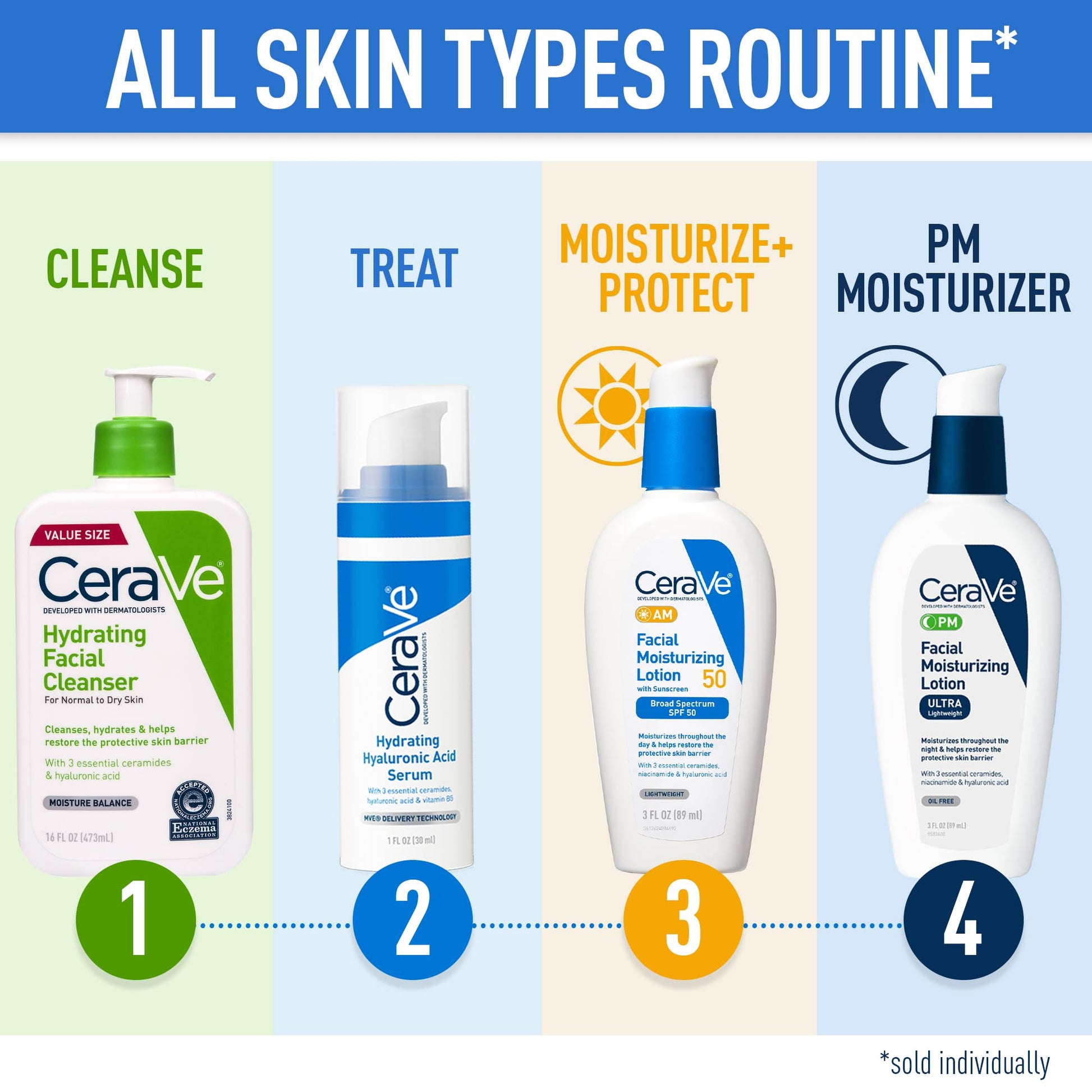 CeraVe - Limpiador facial hidratante para piel normal a seca, con ácido hialurónico + ceramidas + glicerina, certificado por la Asociación Nacional de Eczema