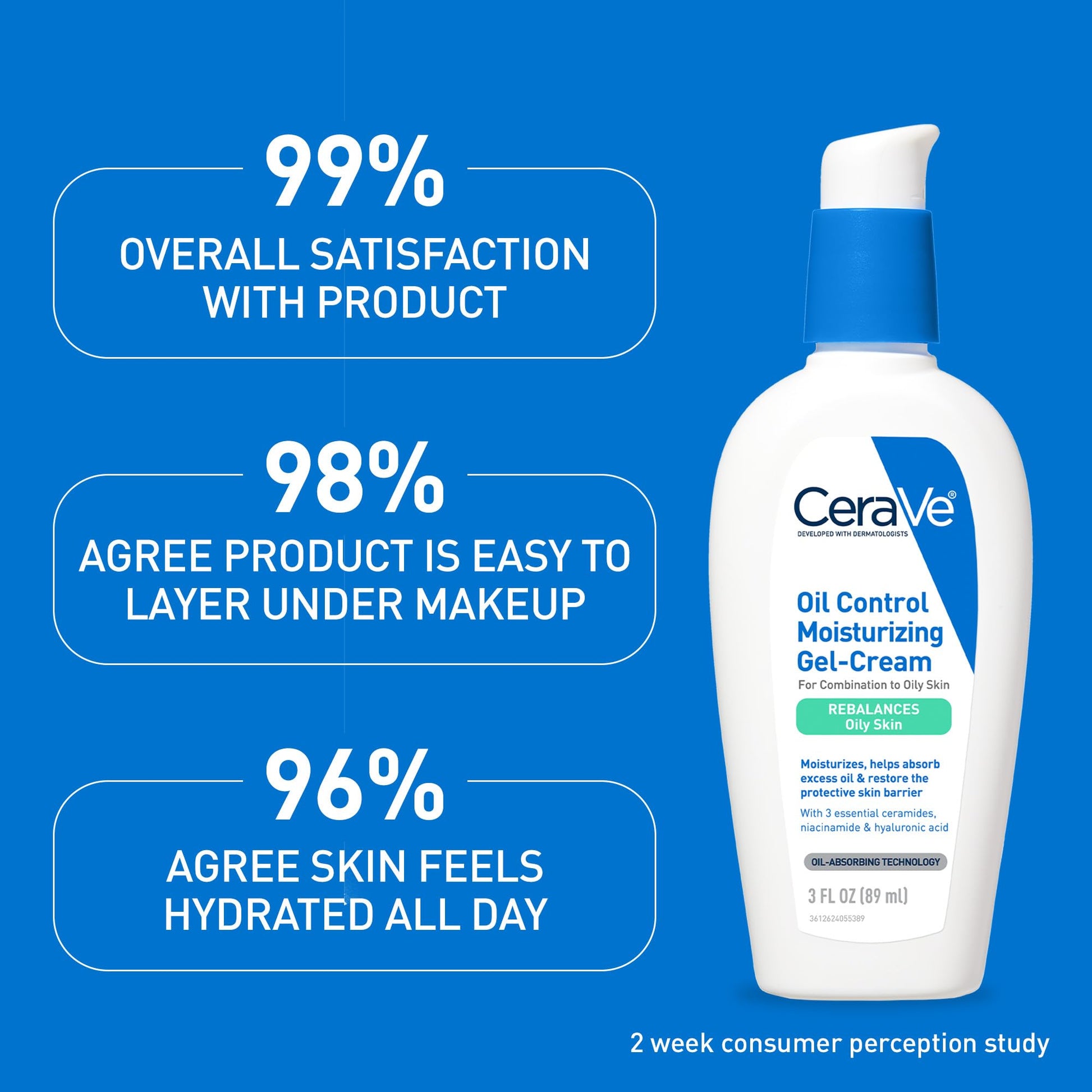CeraVe - Gel hidratante Oil Control, crema hidratante facial para pieles grasas, niacinamida, ácido hialurónico y tecnología de absorción de aceite para reequilibrar la piel grasa, no comedogénica, sin fragancia ni aceite.