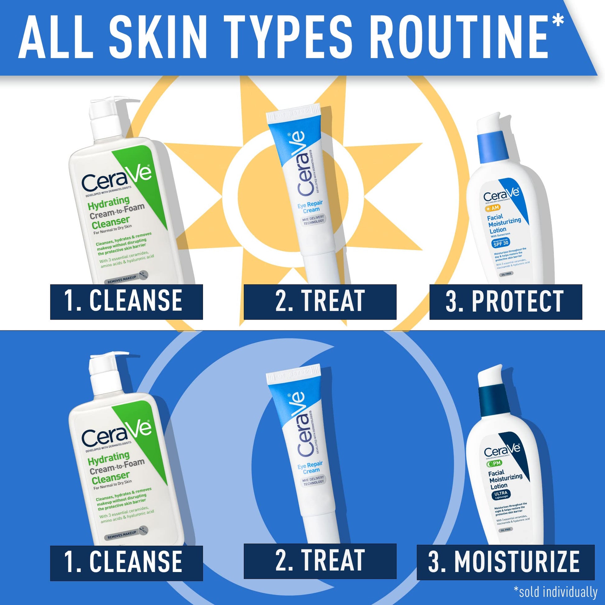 CeraVe - Crema reparadora para ojos, crema para bolsas y ojeras, con ácido hialurónico + niacinamida + complejo botánico marino, sin aceite y probada por oftalmólogos.