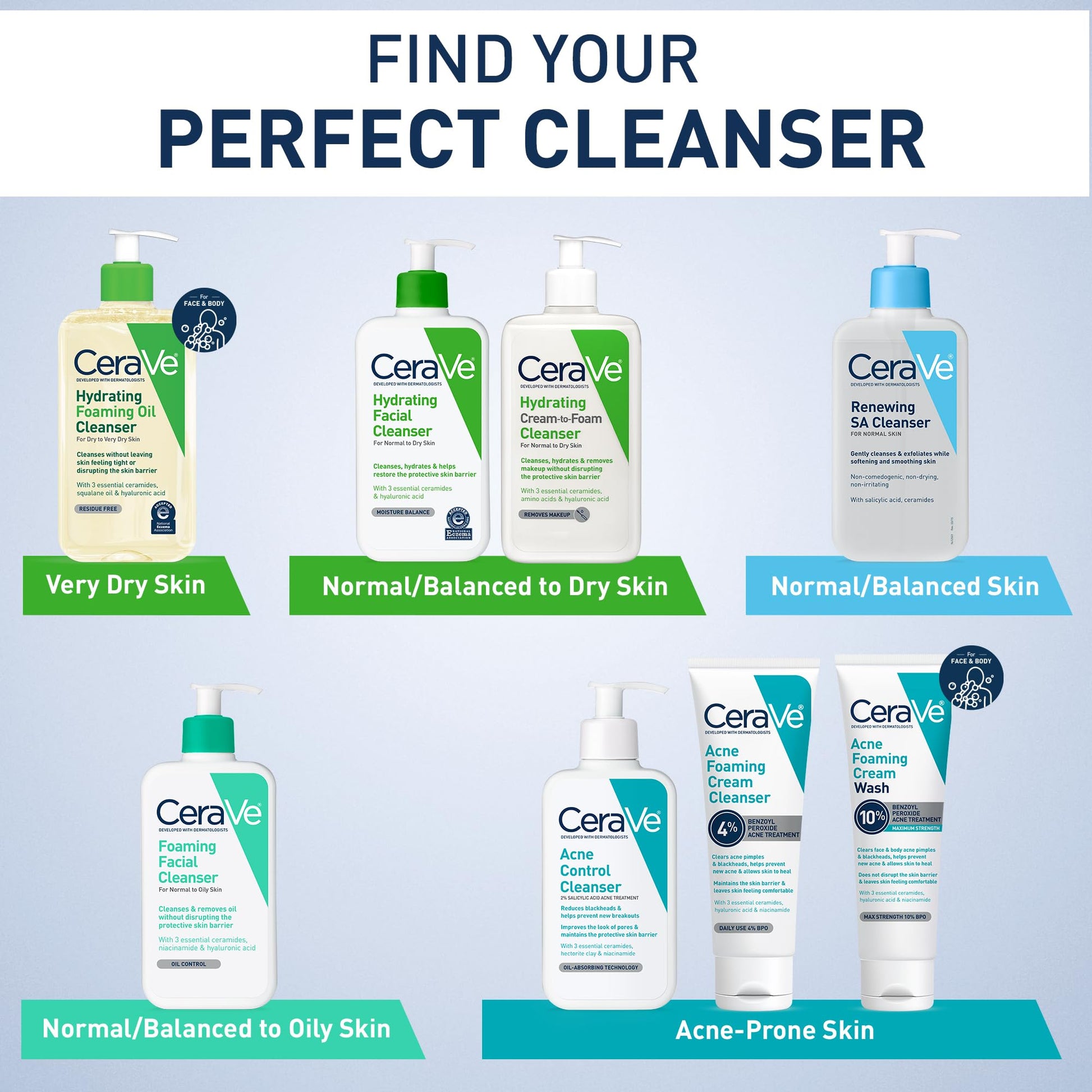 CeraVe - Limpiador facial hidratante para piel normal a seca, con ácido hialurónico + ceramidas + glicerina, certificado por la Asociación Nacional de Eczema